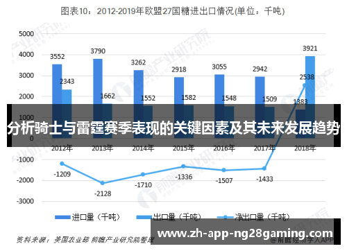 分析骑士与雷霆赛季表现的关键因素及其未来发展趋势