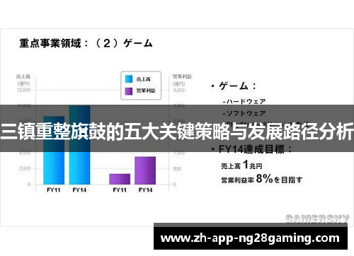 三镇重整旗鼓的五大关键策略与发展路径分析