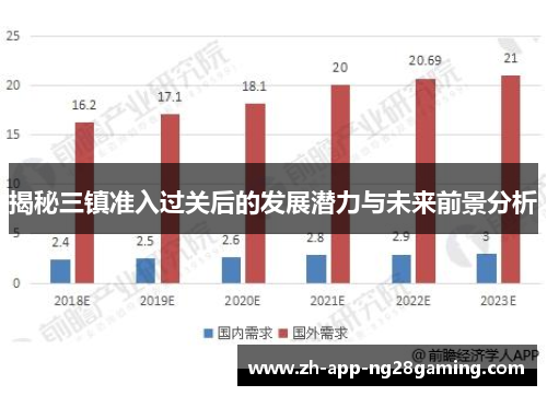 揭秘三镇准入过关后的发展潜力与未来前景分析