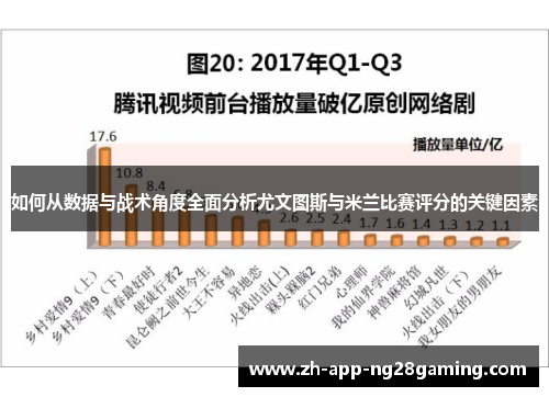 如何从数据与战术角度全面分析尤文图斯与米兰比赛评分的关键因素