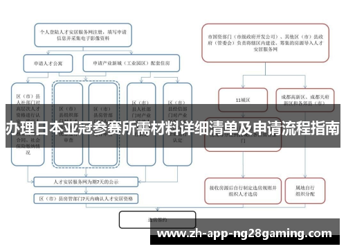 办理日本亚冠参赛所需材料详细清单及申请流程指南