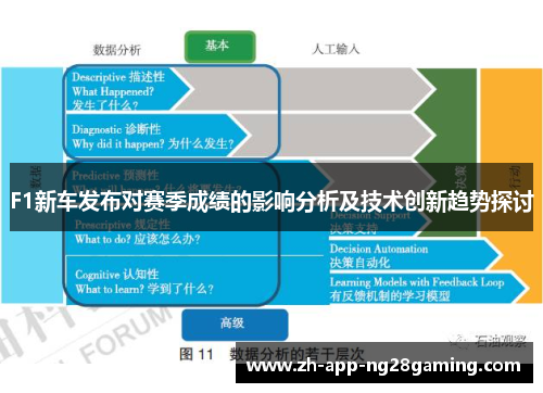 F1新车发布对赛季成绩的影响分析及技术创新趋势探讨