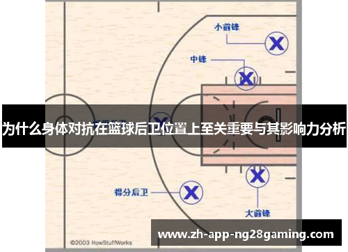 为什么身体对抗在篮球后卫位置上至关重要与其影响力分析