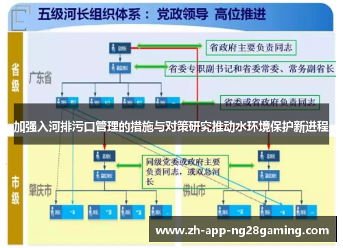 加强入河排污口管理的措施与对策研究推动水环境保护新进程
