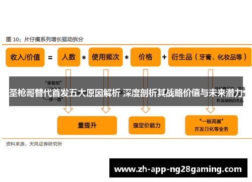 圣枪哥替代首发五大原因解析 深度剖析其战略价值与未来潜力