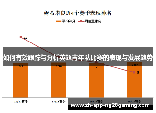 如何有效跟踪与分析英超青年队比赛的表现与发展趋势
