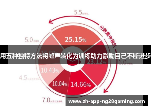 用五种独特方法将嘘声转化为训练动力激励自己不断进步