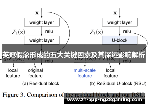 英冠假象形成的五大关键因素及其深远影响解析