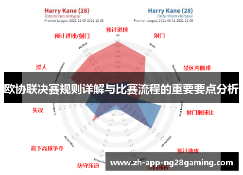 欧协联决赛规则详解与比赛流程的重要要点分析 欧协联决赛规则详解与比赛流程的重要要点分析