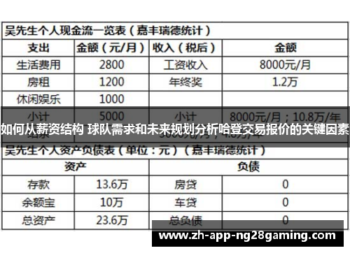 如何从薪资结构 球队需求和未来规划分析哈登交易报价的关键因素