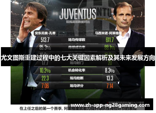 尤文图斯重建过程中的七大关键因素解析及其未来发展方向