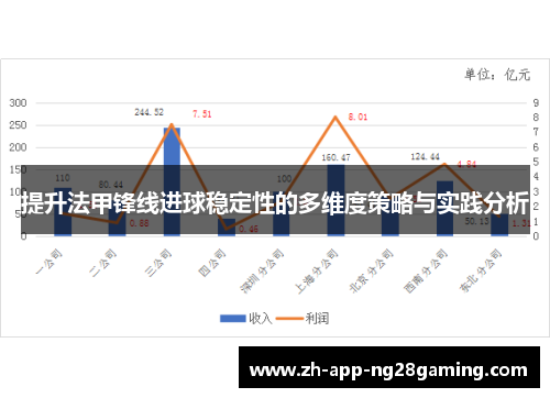提升法甲锋线进球稳定性的多维度策略与实践分析 提升法甲锋线进球稳定性的多维度策略与实践分析