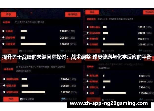 提升勇士战绩的关键因素探讨:战术调整 球员健康与化学反应的平衡 提升勇士战绩的关键因素探讨:战术调整 球员健康与化学反应的平衡