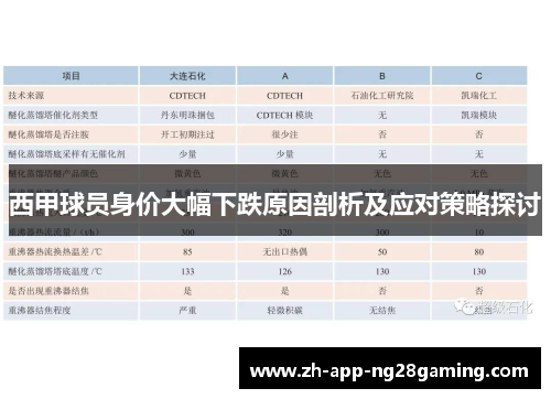 西甲球员身价大幅下跌原因剖析及应对策略探讨