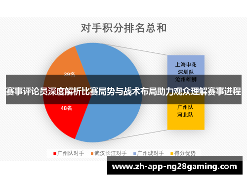 赛事评论员深度解析比赛局势与战术布局助力观众理解赛事进程