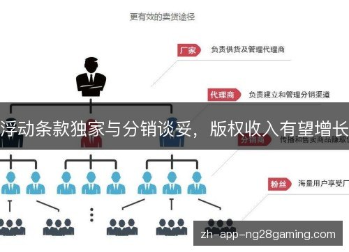 浮动条款独家与分销谈妥，版权收入有望增长